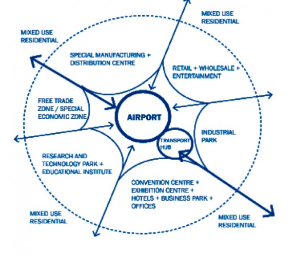 ikairport city.jpg